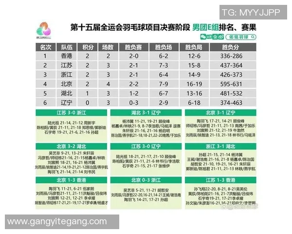 北京羽毛球队以75分稳居冠军赛积分榜首位争夺冠军的激烈竞争持续升温